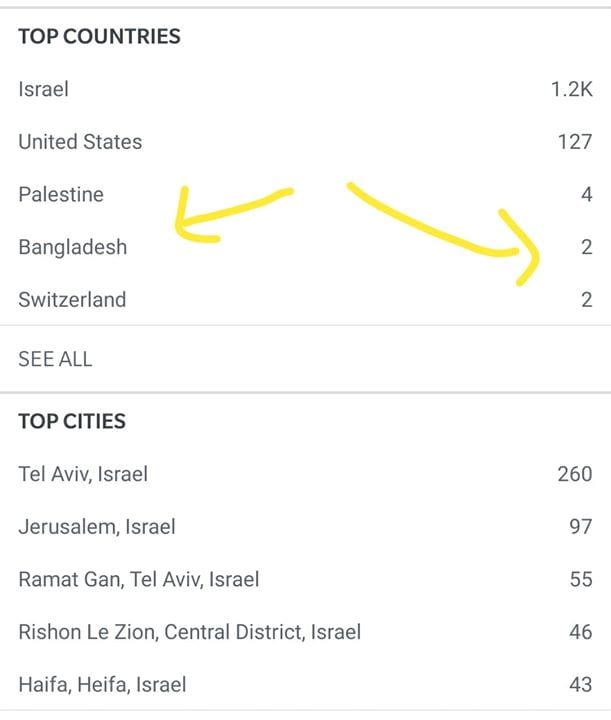 חברים יקרים. צריך עזרה. יש פה מישהו מבנגלדש???? בדיוק יש לי שם פליפ. תודה…